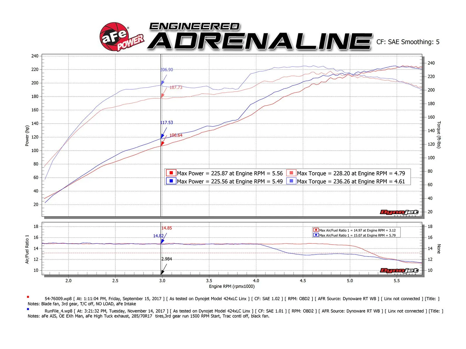aFe - MACH Force-Xp Hi-Tuck 2-1/2 IN 409 Stainless Steel Cat-Back Exhaust System - 5th Gen 4Runner