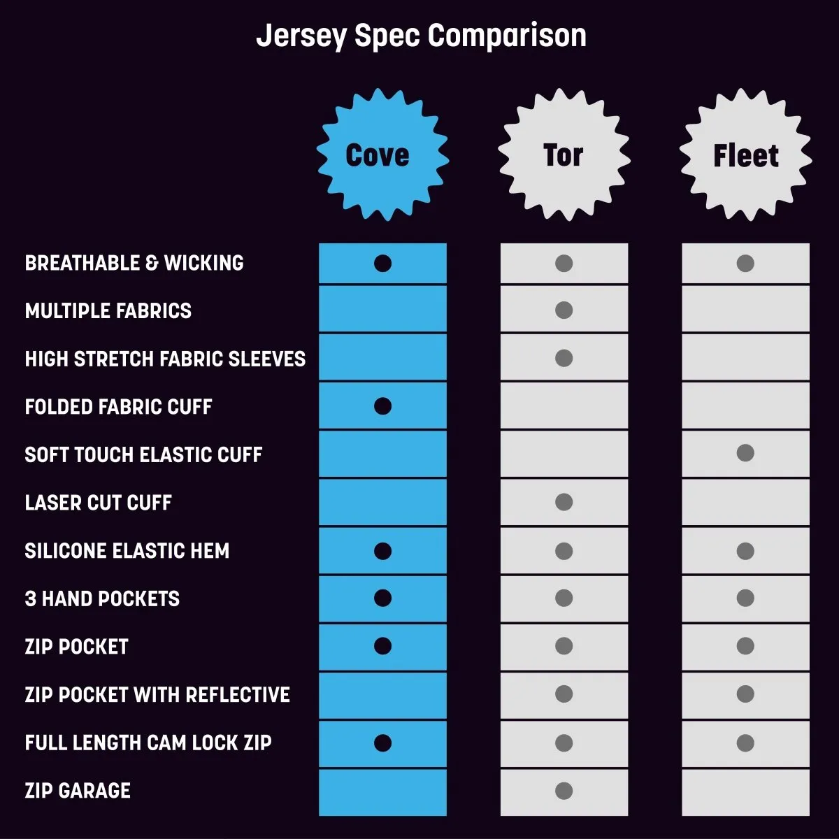 Big and Tall Mens Classic Blue Cycling Jersey