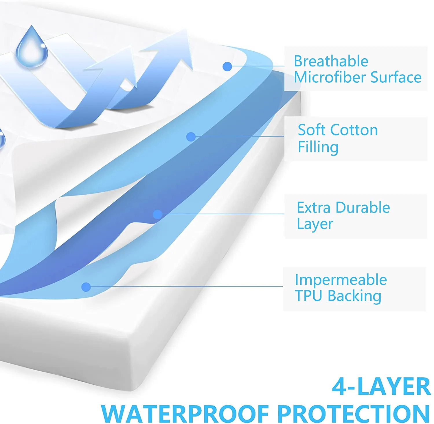 Full Size Quilted Fitted Mattress Pad, Waterproof Breathable Soft Mattress Protector, Deep Pocket Fitted Style Bed Cover, Vinyl-Free, White