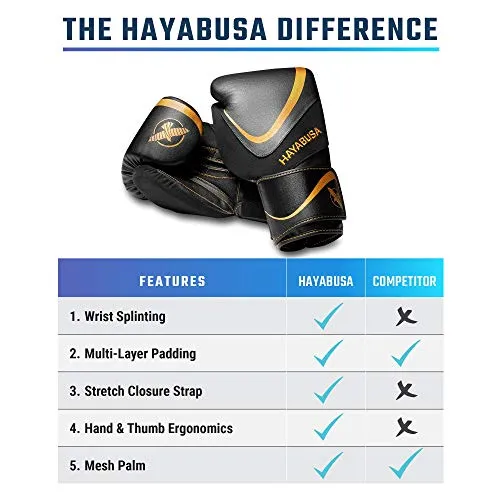 Hayabusa H5 Boxing Gloves for Men and Women - Black/Gold, 12 oz