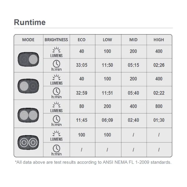Magic Shine RAY800