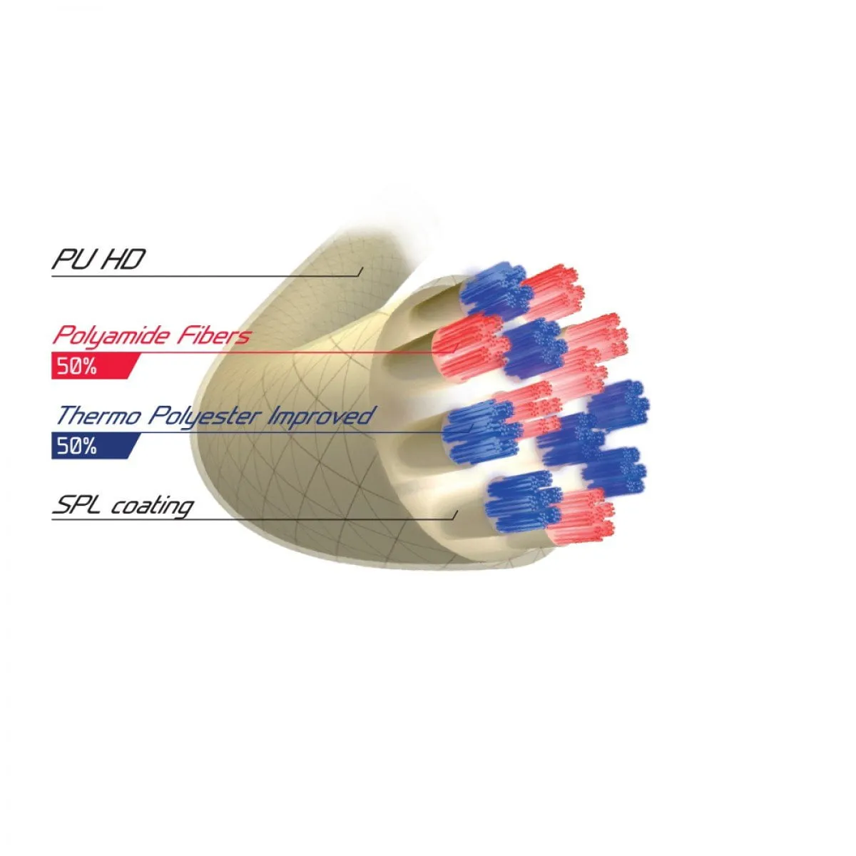 Tecnifibre TRIAX Tennis String Set