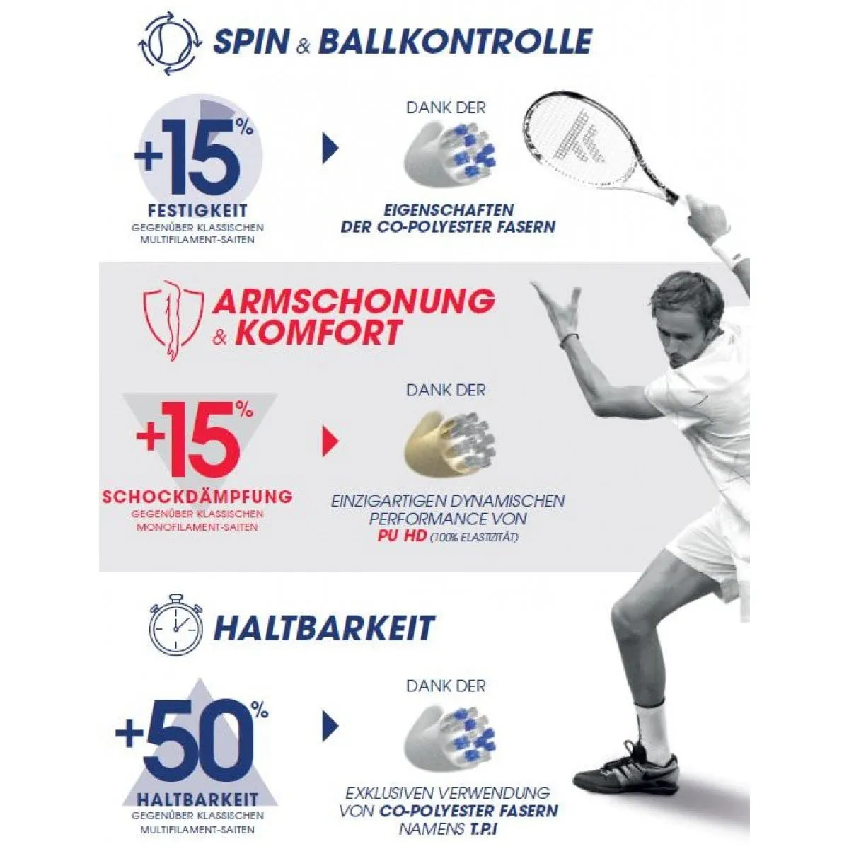 Tecnifibre TRIAX Tennis String Set