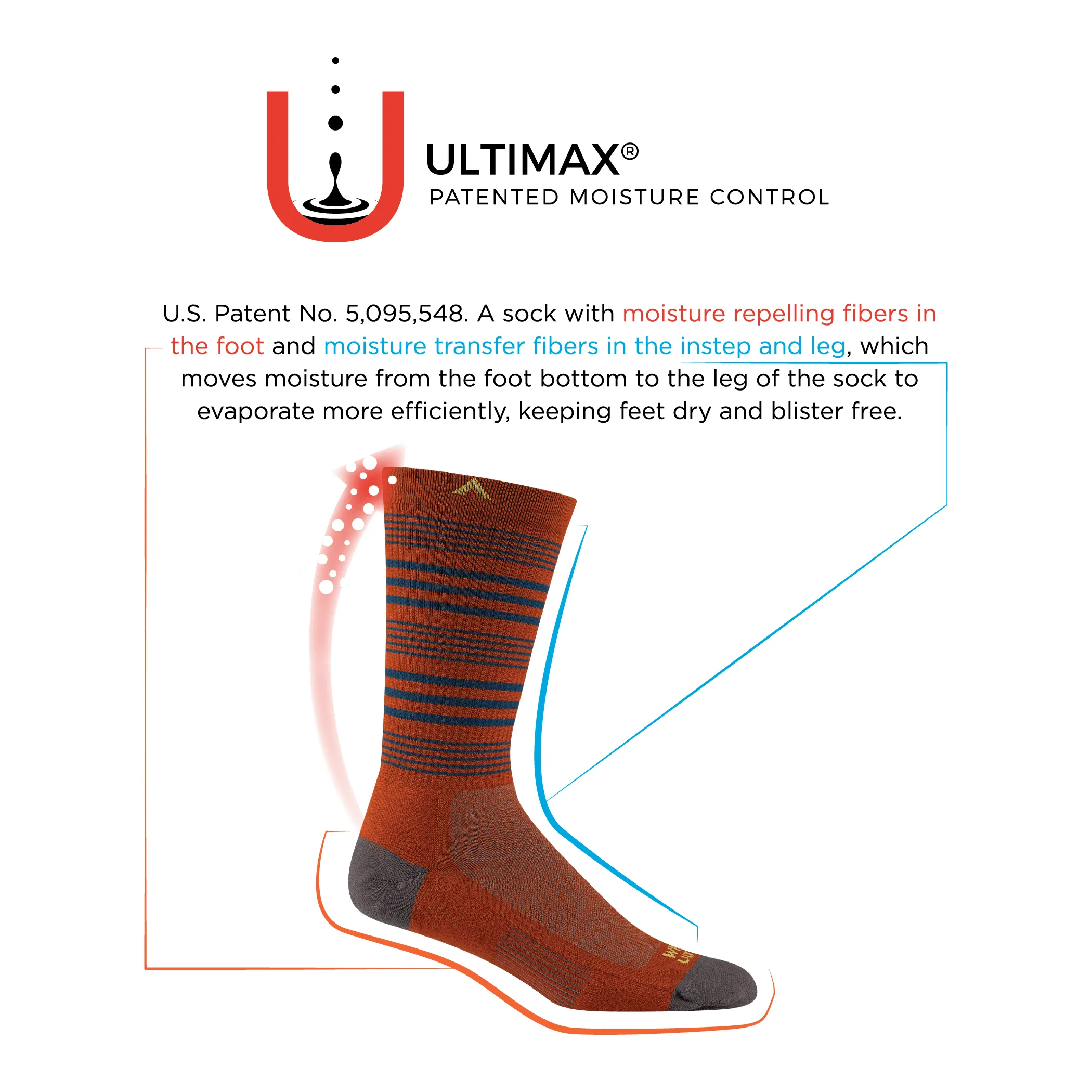 Wigwam Hot Weather Dress Crew Socks