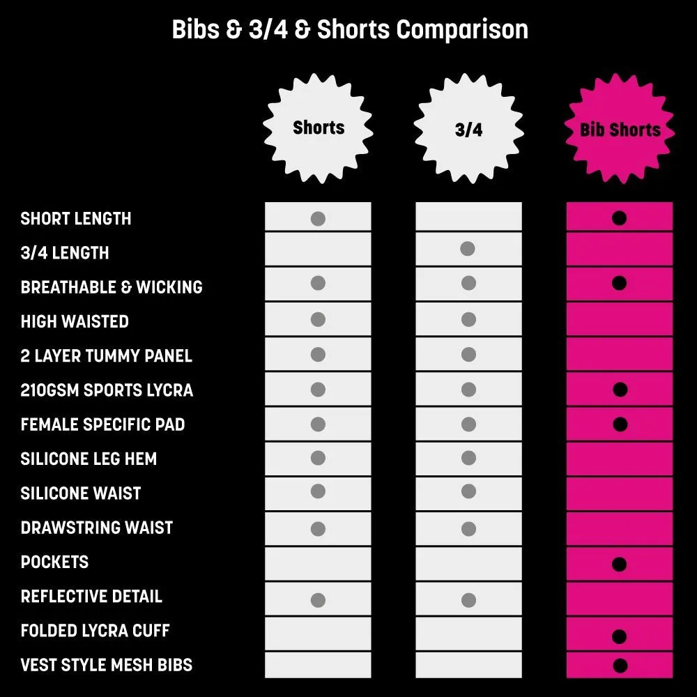 Womens Black Bib Shorts